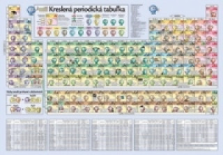 Materiale tipărite Kreslená periodická tabuľka 