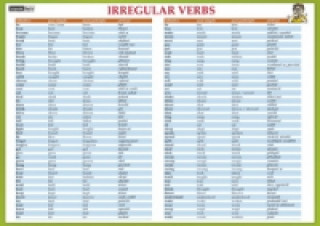 Carte Karta Irregular verbs Eva Tinková