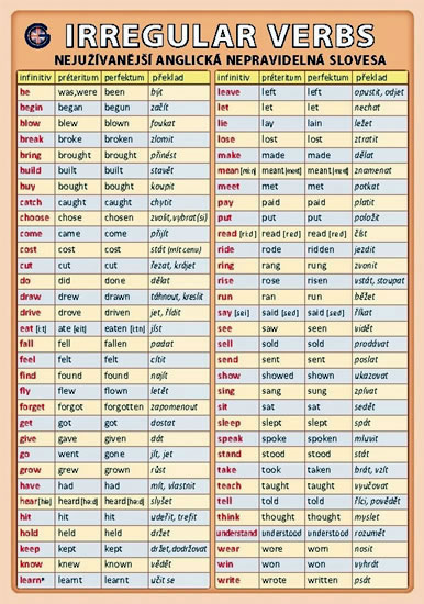 Книга Irregular verbs - nejužívanější anglická nepravidelná slovesa Petr Kupka