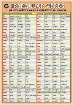 Kniha Irregular verbs - nejužívanější anglická nepravidelná slovesa Petr Kupka