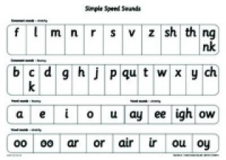 Materiale tipărite Read Write Inc.: A1 Speed Sounds Poster Gill Munton