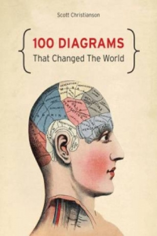 Kniha 100 Diagrams That Changed The World Scott Christianson