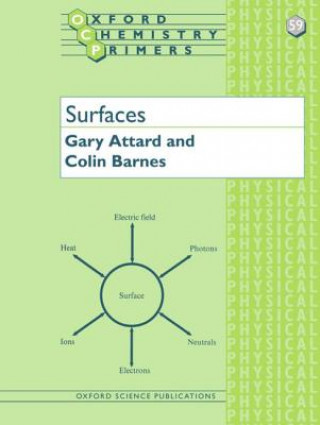 Knjiga Surfaces Gary Attard