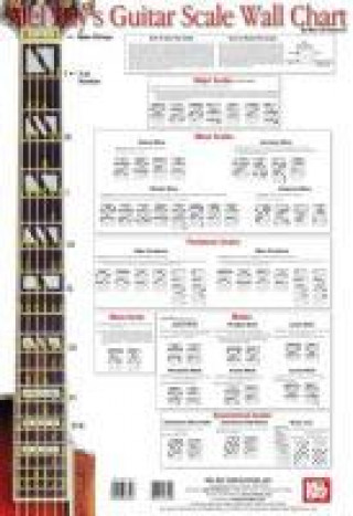 Kniha Guitar Scale Wall Chart Mike Christiansen