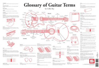 Kniha Glossary of Guitar Terms Wall Chart Collin Bay