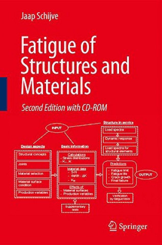 Kniha Fatigue of Structures and Materials Jaap Schijve