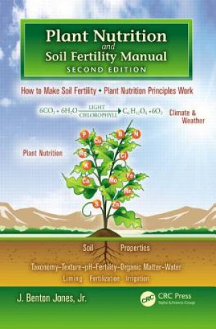 Book Plant Nutrition and Soil Fertility Manual J  Benton Jones