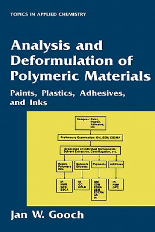 Kniha Analysis and Deformulation of Polymeric Materials Jan W. Gooch