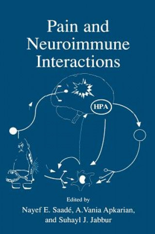 Carte Pain and Neuroimmune Interactions Nayef E. Saadé