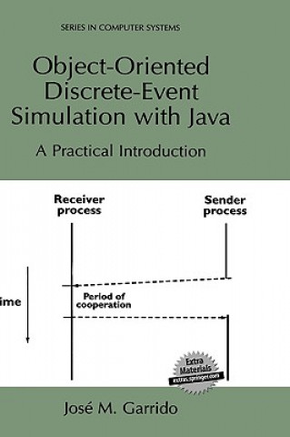 Kniha Object-Oriented Discrete-Event Simulation with Java José M. Garrido