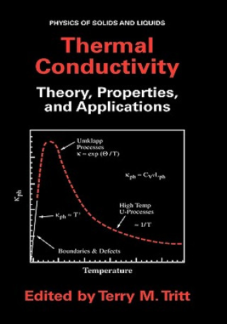 Carte Thermal Conductivity T. M. Tritt