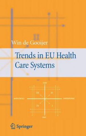 Carte Trends in EU Health Care Systems Winfried de Gooijer