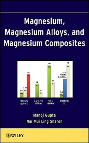 Carte Magnesium, Magnesium Alloys, and Magnesium Composites Manoj Gupta