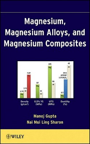 Buch Magnesium, Magnesium Alloys, and Magnesium Composites Manoj Gupta