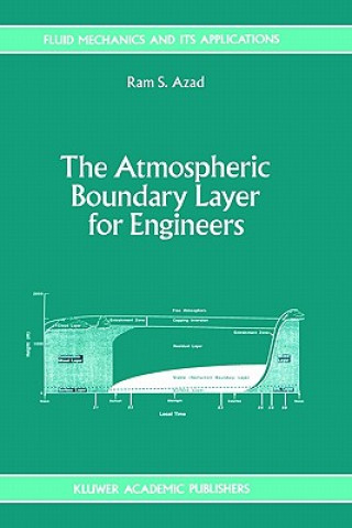Kniha Atmospheric Boundary Layer for Engineers R.S. Azad