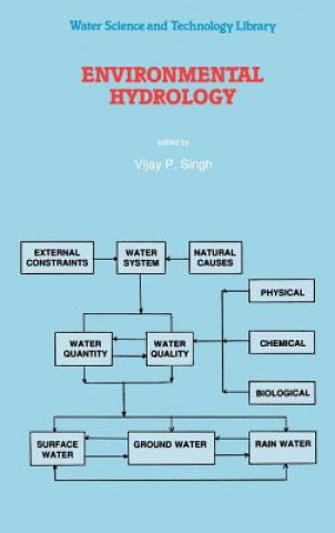 Carte Environmental Hydrology Vijay P. Singh