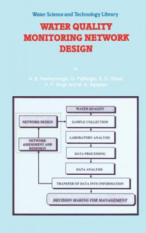 Kniha Water Quality Monitoring Network Design Nilgun B. Harmanciogammalu