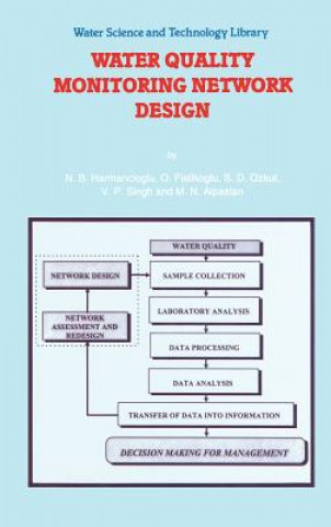 Buch Water Quality Monitoring Network Design Nilgun B. Harmanciogammalu