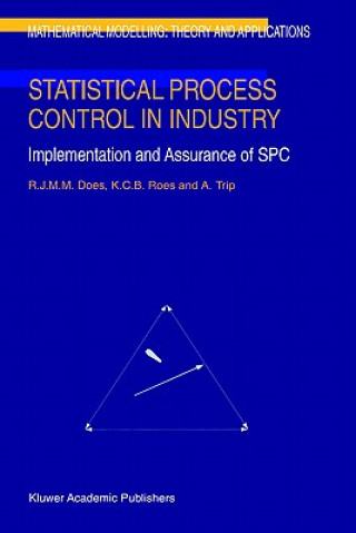 Carte Statistical Process Control in Industry R.J. Does