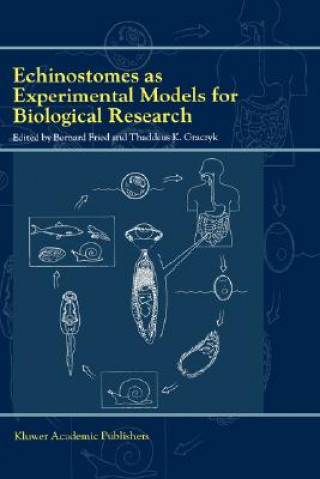 Carte Echinostomes as Experimental Models for Biological Research B. Fried