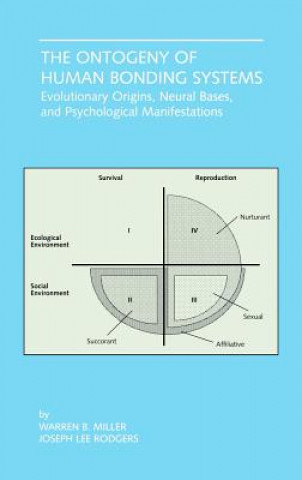 Książka Ontogeny of Human Bonding Systems Warren B. Miller