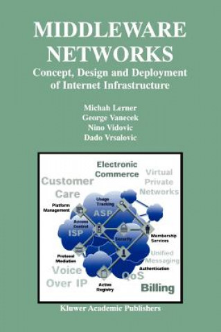 Книга Middleware Networks Michah Lerner