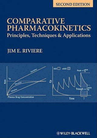Книга Comparative Pharmacokinetics - Principles, Techniques and Applications 2e Jim E. Riviere