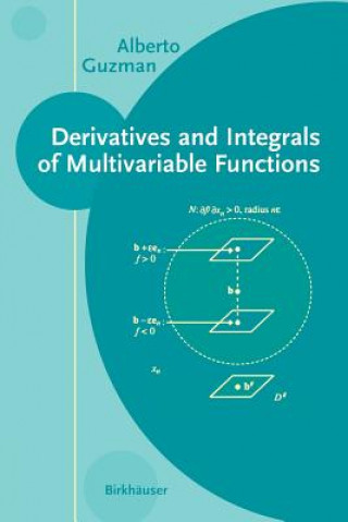 Carte Derivates and Integrals of Multivariable Functions A. Guzman
