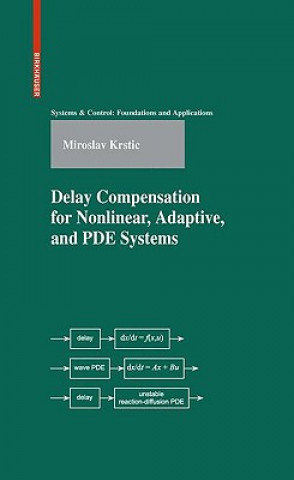 Carte Delay Compensation for Nonlinear, Adaptive, and PDE Systems Miroslav Krstic