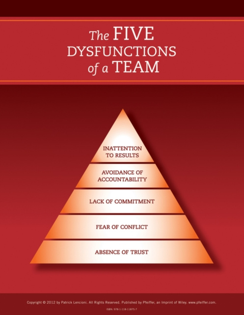 Kniha Five Dysfunctions of a Team 2e - Poster Patrick M. Lencioni