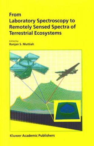 Kniha From Laboratory Spectroscopy to Remotely Sensed Spectra of Terrestrial Ecosystems Ranjan S. Muttiah