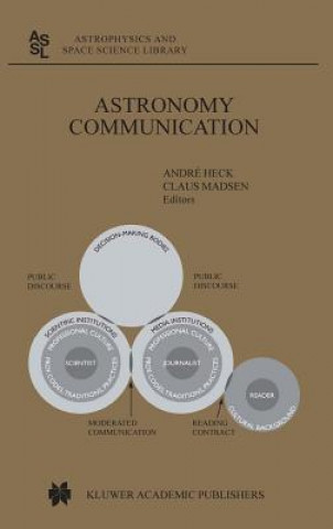 Carte Astronomy Communication André Heck