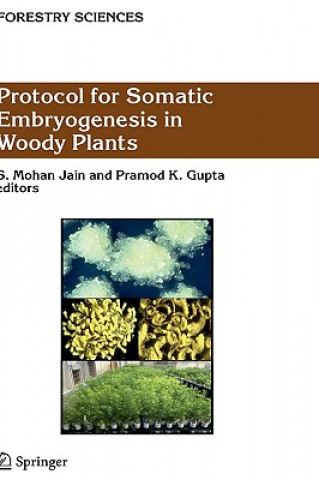 Carte Protocol for Somatic Embryogenesis in Woody Plants S. Mohan Jain