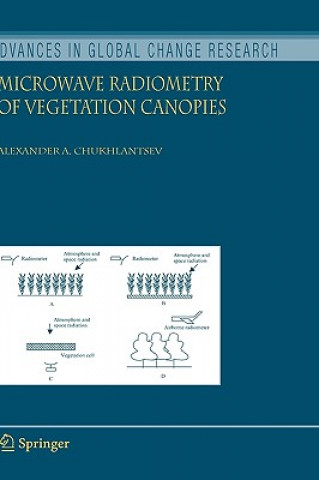 Kniha Microwave Radiometry of Vegetation Canopies Alexander A. Chukhlantsev