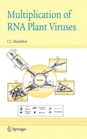 Книга Multiplication of RNA Plant Viruses C. L. Mandahar