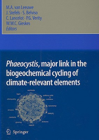 Carte Phaeocystis, major link in the biogeochemical cycling of climate-relevant elements Maria A. van Leeuwe
