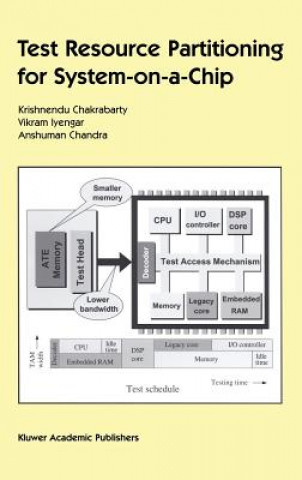 Carte Test Resource Partitioning for System-on-a-Chip Vikram Iyengar