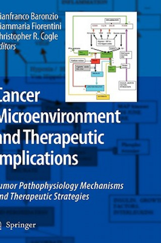 Carte Cancer Microenvironment and Therapeutic Implications Gianfranco Baronzio