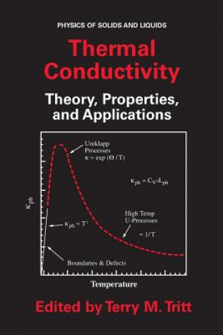 Книга Thermal Conductivity Terry M. Tritt