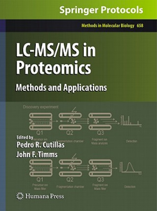 Carte LC-MS/MS in Proteomics Pedro R. Cutillas