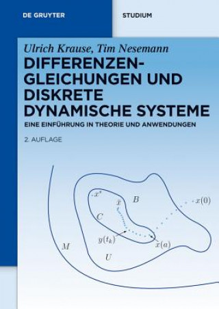 Książka Differenzengleichungen und diskrete dynamische Systeme Ulrich Krause