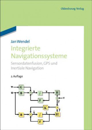 Carte Integrierte Navigationssysteme Jan Wendel