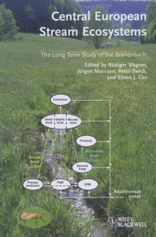 Carte Central European Stream Ecosystems - The Long Term Study of the Breitenbach Rüdiger Wagner