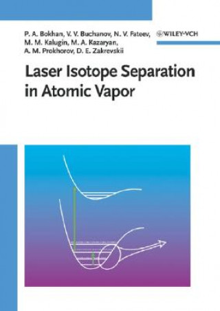 Carte Laser Isotope Separation in Atomic Vapor A. M. Prokhorov