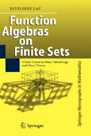 Carte Function Algebras on Finite Sets Dietlinde Lau