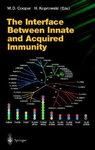 Kniha Interface Between Innate and Acquired Immunity Max D. Cooper