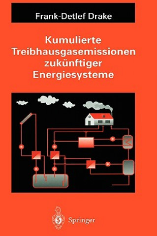 Carte Kumulierte Treibhausgasemissionen Zuk nftiger Energiesysteme Frank-Detlef Drake