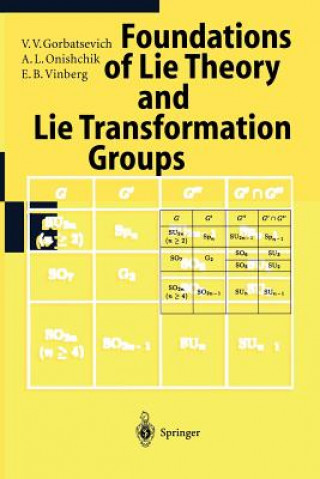 Carte Lie Groups and Lie Algebras I Arkady L. Onishchik