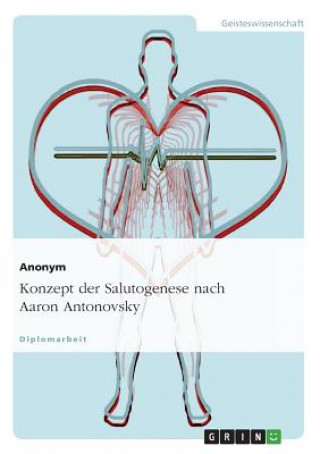 Carte Konzept der Salutogenese nach Aaron Antonovsky nonym