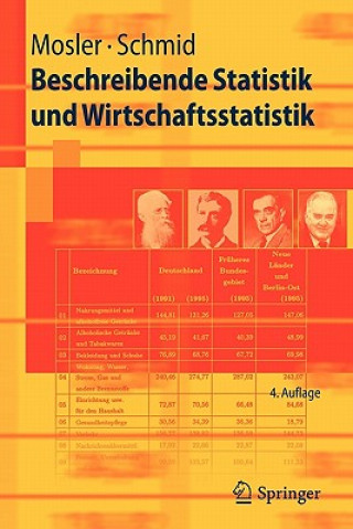 Kniha Beschreibende Statistik Und Wirtschaftsstatistik Karl Mosler